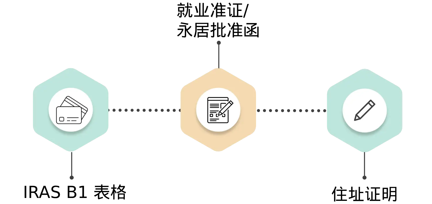 新加坡税务居⺠所需⽂件